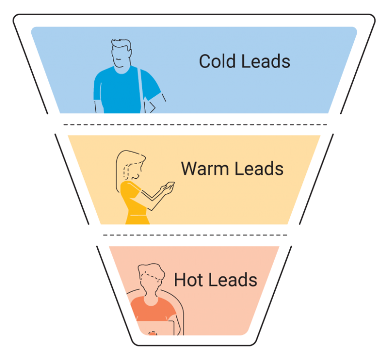 what-is-lead-generation-marketing